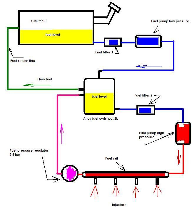 Problem Running Hot Engine Zetec 2l - Engine - The UK Kit Car Club